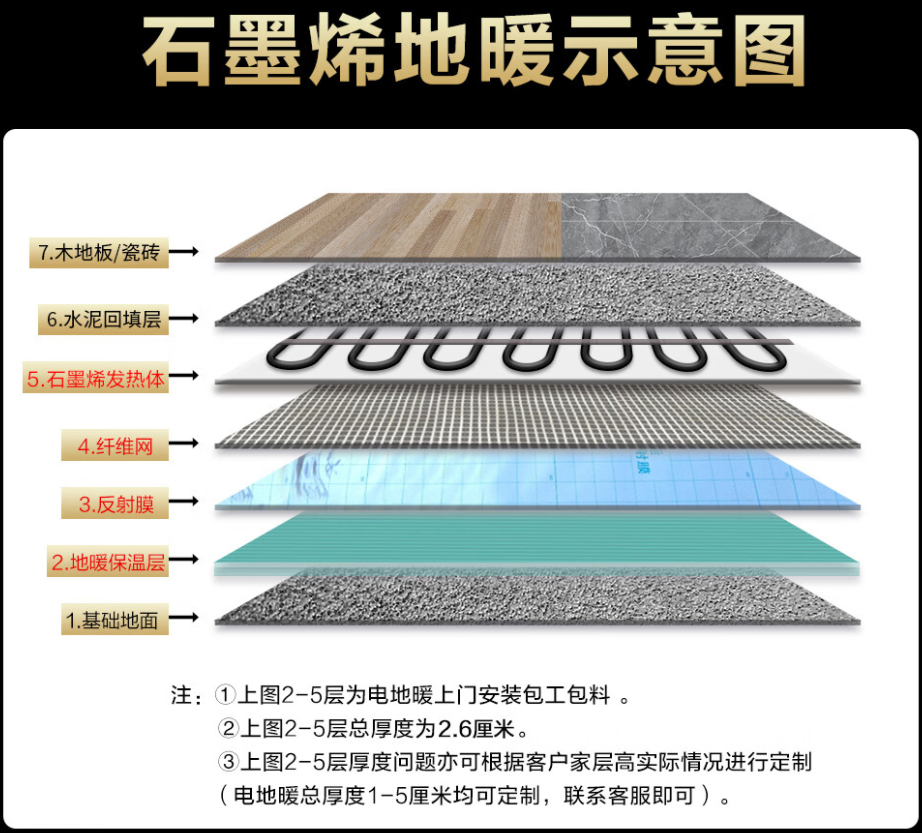工布江达县 石墨烯电地暖公司哪家好？施工质量核心标准